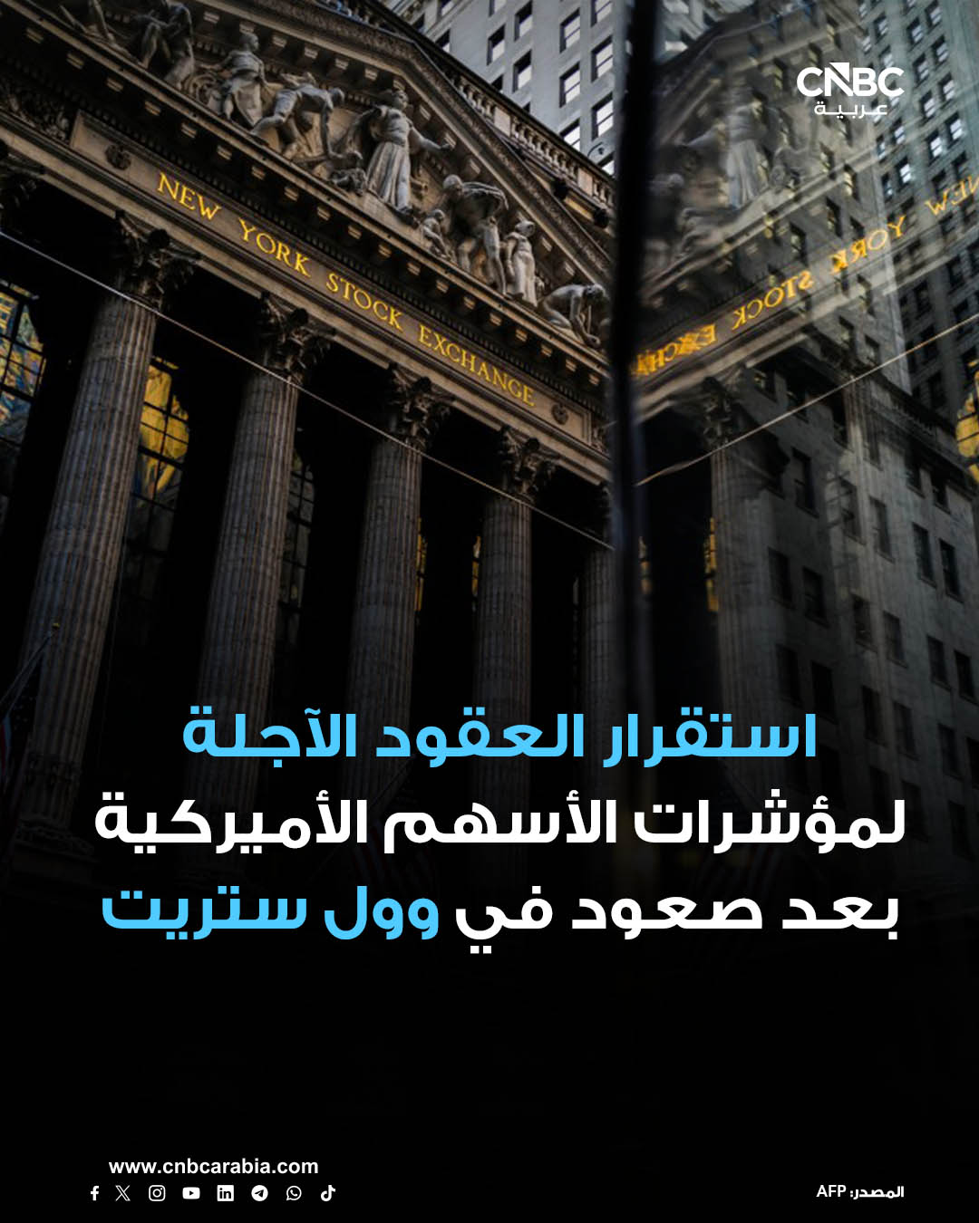 العقود الآجلة لمؤشرات الأسهم الأميركية لم تشهد تغيراً يُذكر خلال تعاملات مساء الخميس 18 ديسمبر/ كانون الأول، بعد أن أغلقت المؤشرات الأميركية الرئيسية جلسة التداول العادية على ارتفاع، مدعومة ببيانات التضخم الأقل من التوقعات لشهر نوفمبر/ تشرين الثاني. للمزيد 