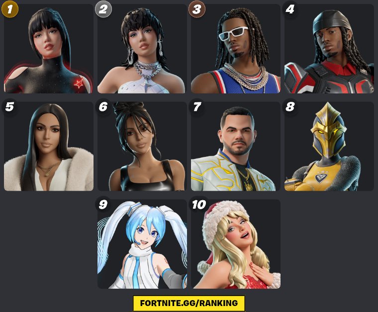 Pablo_VGD_'s tweet image. It hasn't even been a month since the season started and we already have 10 icon skins