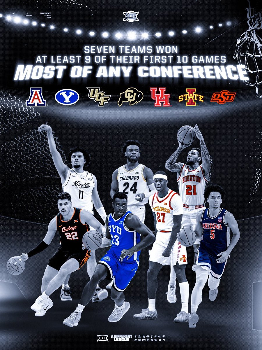 Cannot wait for conference play.
Buffs got a squad this year and should be undefeated… but the refs had to take one from us. 🦬🔥
#WeComming