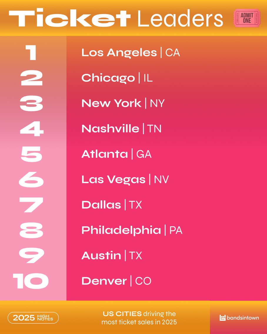 Bandsintown tweet media