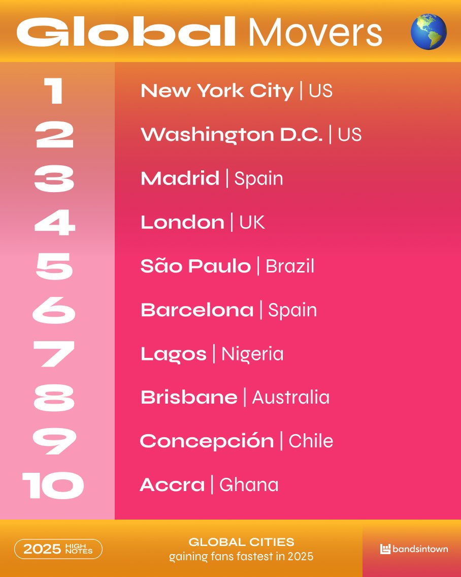 Bandsintown tweet media