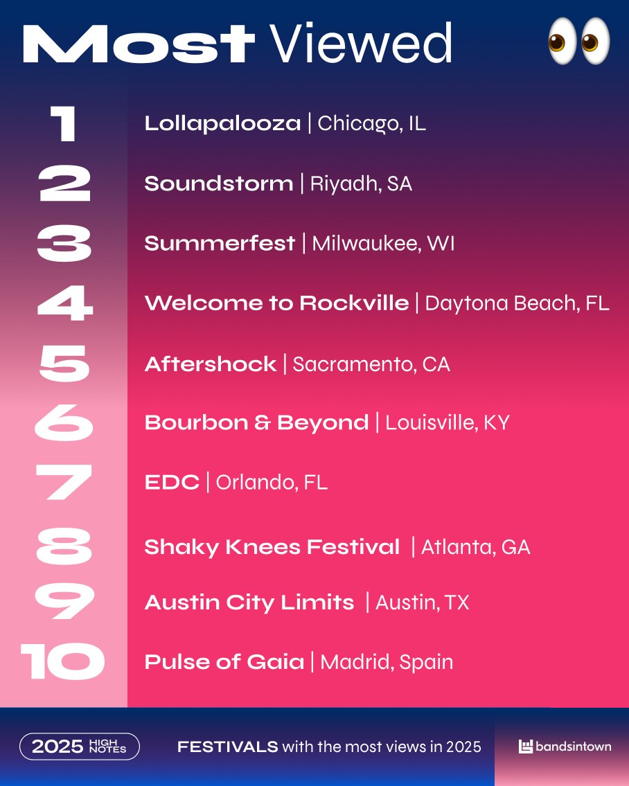 Bandsintown tweet media