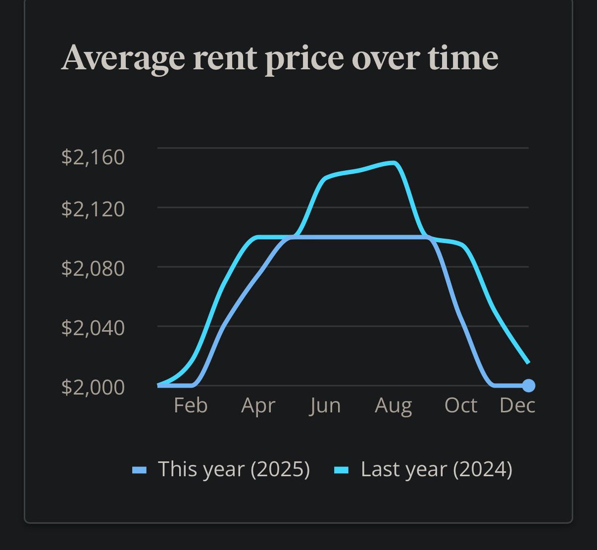 Relative Value Mike (@RelativalueMike) / Posts / X