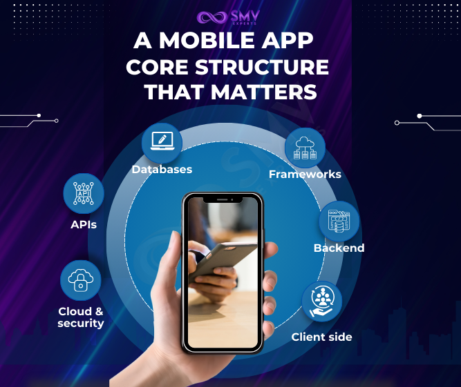 smvexperts's tweet image. A mobile app isn’t one tech, it’s a system of layers.

Frontend, backend, frameworks, databases, APIs, and cloud must work together.

One wrong choice hurts performance, security, and scale. Strong apps start with the right stack.

Follow @smvexperts
#AppDevelopment #MobileApps