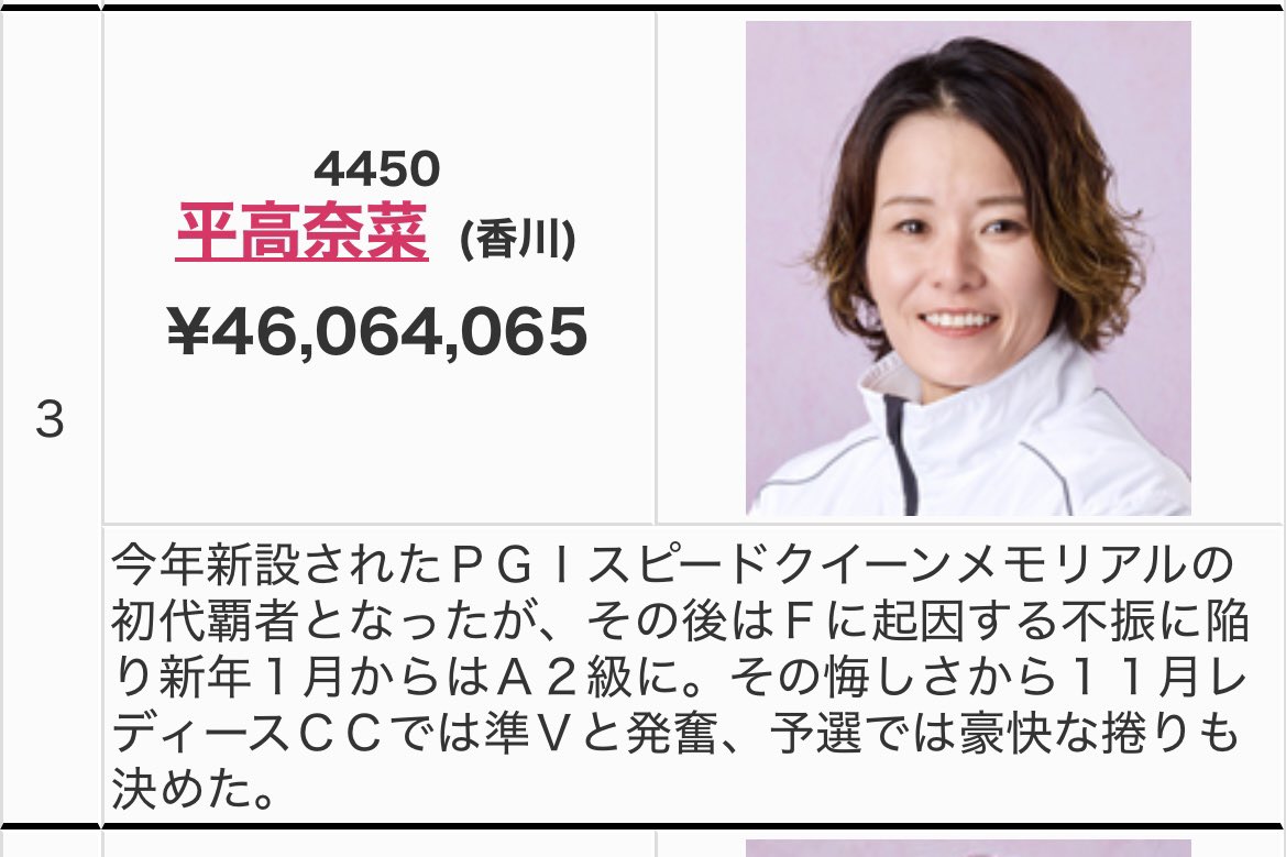 明日は児島へ奈菜選手の 最終日応援へ☺️ 何時に出発しようかなぁ