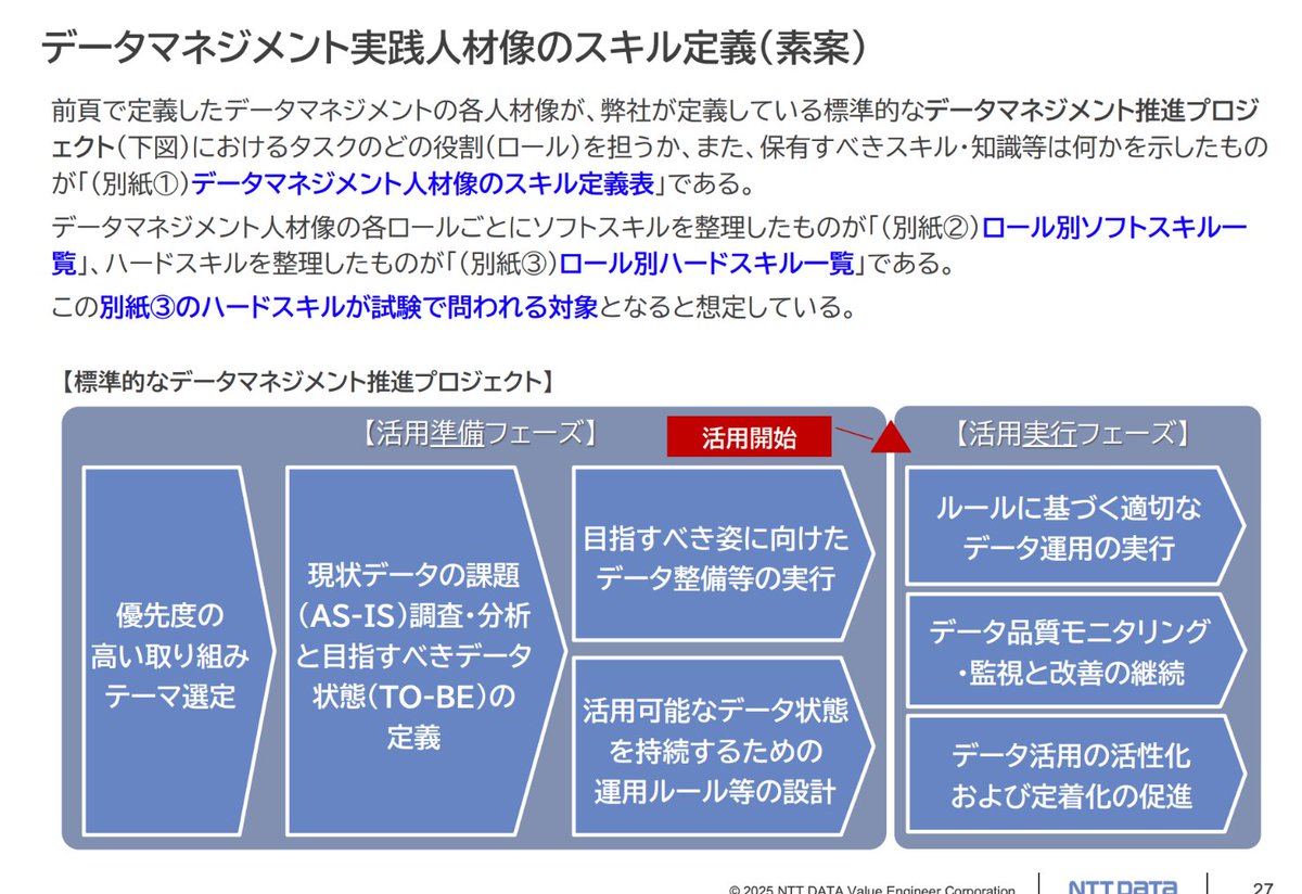 light940's tweet photo. 「日本にはデータの整備士が存在しない」という指摘からデータマネジメント実践人材育成の重要性を語っている内容。AI活用が前提になる時代だからこそデータの質や量を担保できるデータマネジメント人材育成が重要になる。

https://t.co/kS42SVBrBE https://t.co/9DHPw2Gcgw