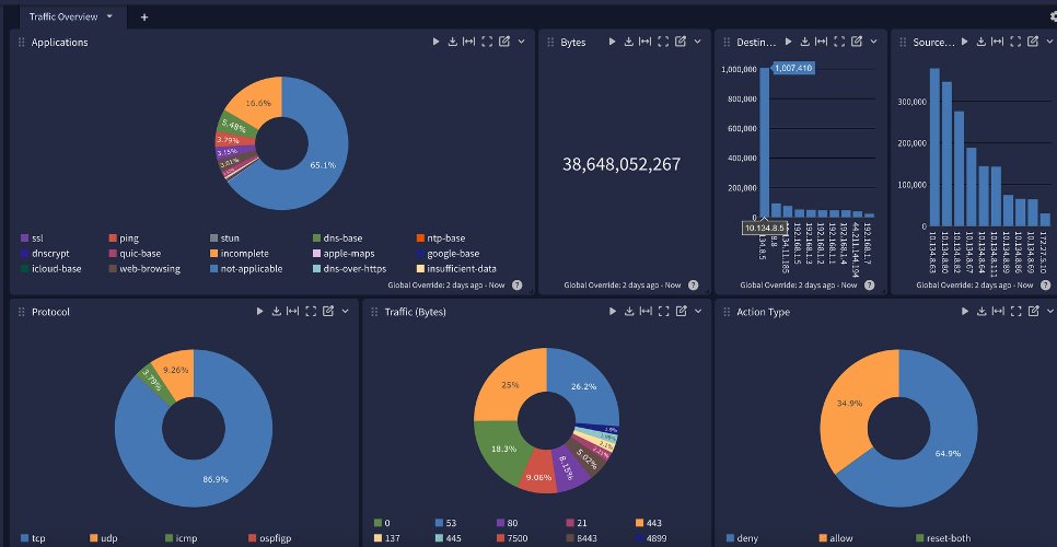 Does your current network fight off cybersecurity attacks and probes? The <a href="/NileSecure/">Nile</a> Zero Trust Fabric does - nilesecure.com/nile-insights/…