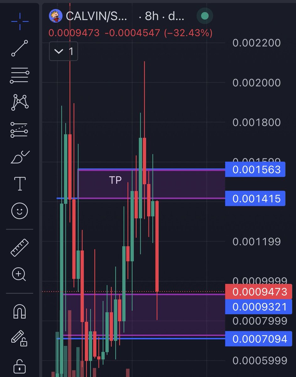 Crypzntings0194's tweet photo. $calvin back in the buy zone send it again https://t.co/GlxdlPS6ti