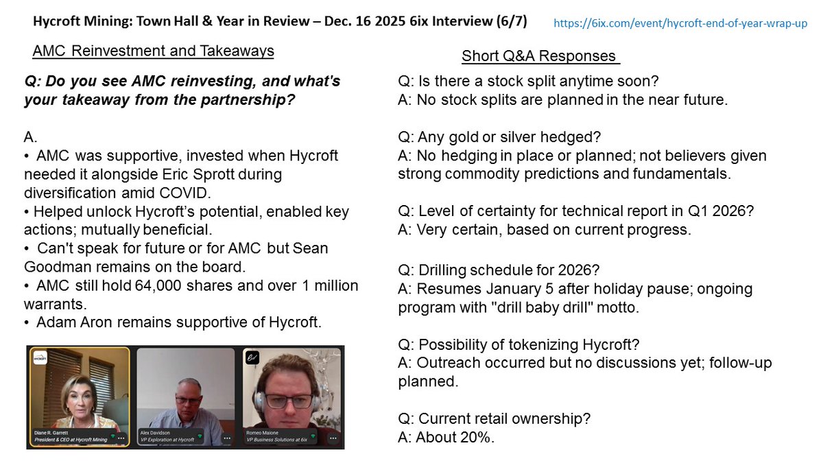 biotech_moose's tweet photo. Summary of Hycroft’s Town Hall, Year in Review interview from Dec. 6 2025. (slide 6 of 7)

$AMC 's investment takeaways and short Q&amp;As 

https://t.co/pNEVsbWwdo
$HYMC https://t.co/fn2HkdkBjK