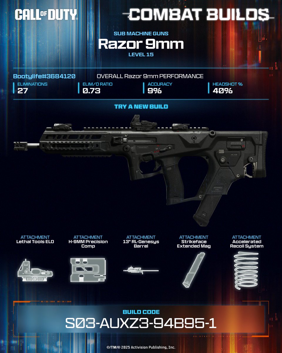 Booty_Life12's tweet image. That SMG feel with that AR reach. The Razor 9mm SMG gets a boost in range and recoil control with this build, so you can fry up close or stretch the fight without breaking a sweat 😅

💥 Equip this build now ➡️ S03-AUXZ3-94B95-1 #CallOfDuty #CODCombatBuilds