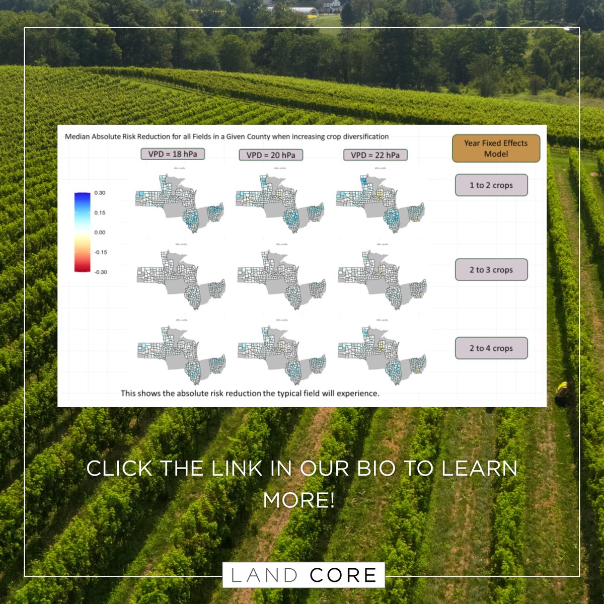 Exciting findings: Crop diversification reduces yield risk across 5 Midwest states without harming production. Results will help price soil health benefits. Congrats Dr. Gina Pizzo &amp; team! Revenue risk findings coming soon. 

Read more: landcore.org/news-post/risk…