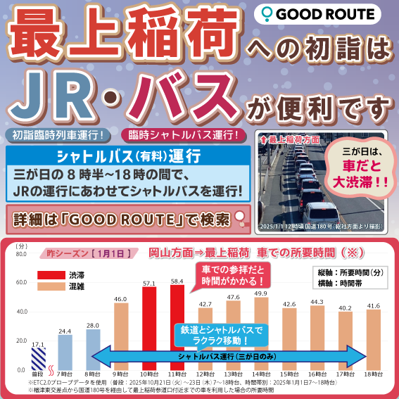 road_okakoku's tweet photo. 【公共交通利用で、気持ちの良い一年のスタートを！】
2026年の #最上稲荷 への初詣には、 #公共交通 を利用してみませんか。
三が日には、初詣臨時列車や、備中高松駅～最上稲荷参道口間で臨時シャトルバスが運行予定です。
https://t.co/1gZkzkvpH6
#岡山国道 #おかこく #GOODROUTE #国道180号 https://t.co/14FnREvjS6