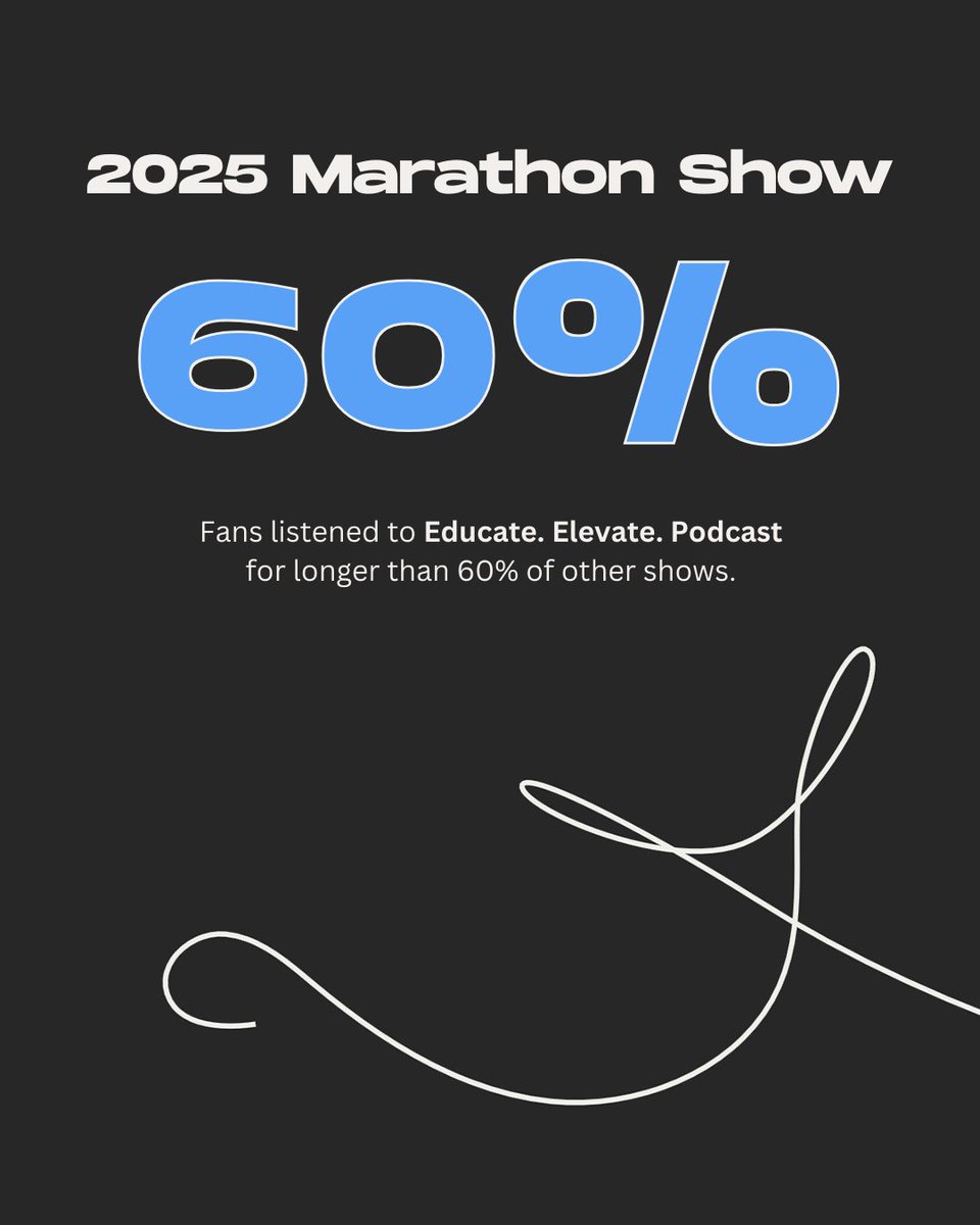 CalCommColleges's tweet image. 🏆 Big news for the EDUCATE. ELEVATE. Podcast!

The @icangotocollege #EducateElevatePod received several awards by @Spotify for a top marathon show &amp;amp; most-shared podcast. 

🎧 Tune in here:
🔗 podcast.icangotocollege.com

 #Vision2030 #ICanGoToCollege #CaliforniaCommunityColleges