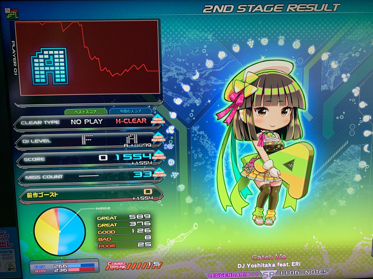 きっつぅ〜🐢🌀