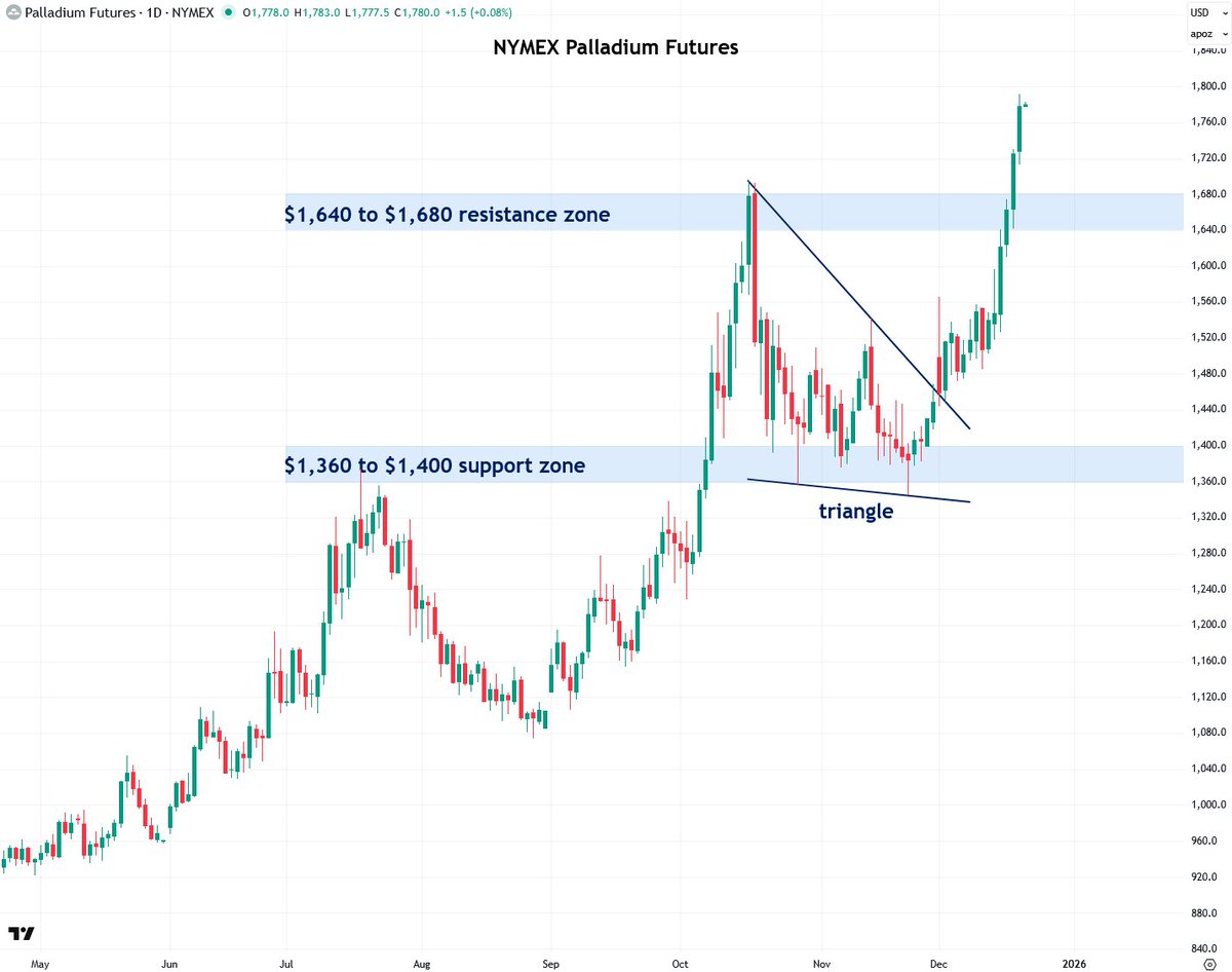 Jesse Colombo tweet media