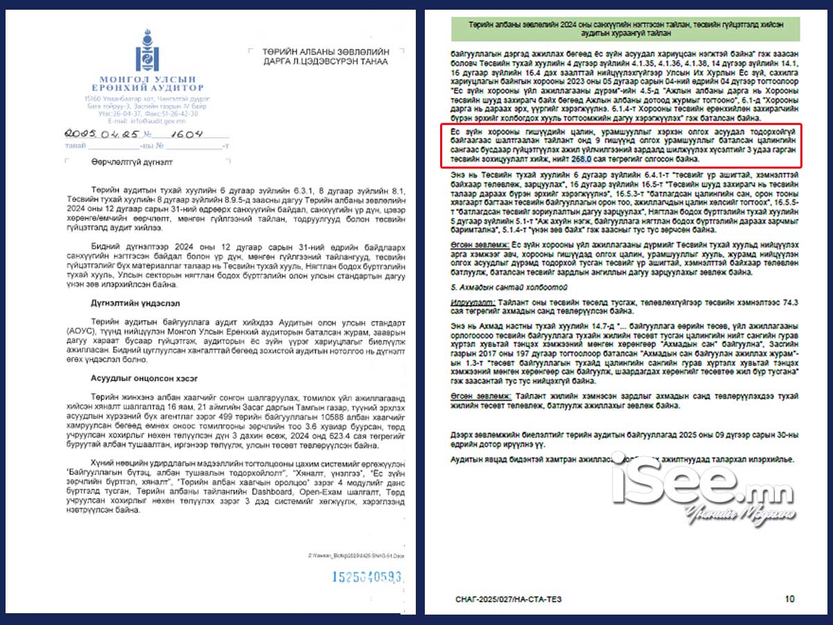 БАРИМТ: Төрийн албаны зөвлөлийн гишүүд "Ёс зүйн хороо"-ны гишүүнээр давхар ажиллан, хууль зөрчиж 300 орчим сая төгрөгийг цалин, урамшуулал авчээ 

УНШИХ: isee.mn/n/85721