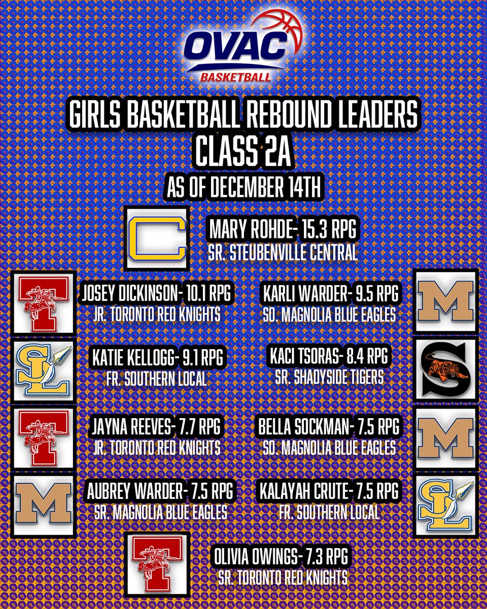 Ohio Valley Athletic Conference tweet media