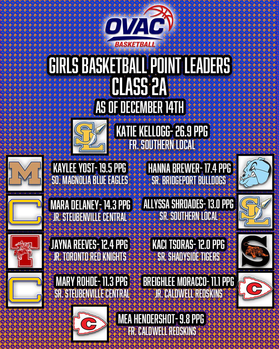 Ohio Valley Athletic Conference tweet media