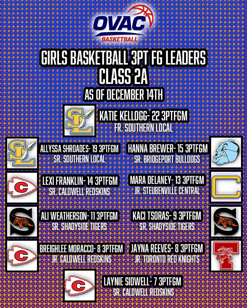 Ohio Valley Athletic Conference tweet media