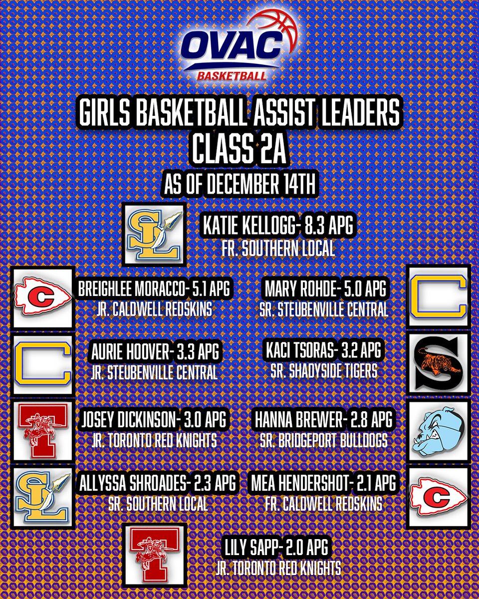 Ohio Valley Athletic Conference tweet media