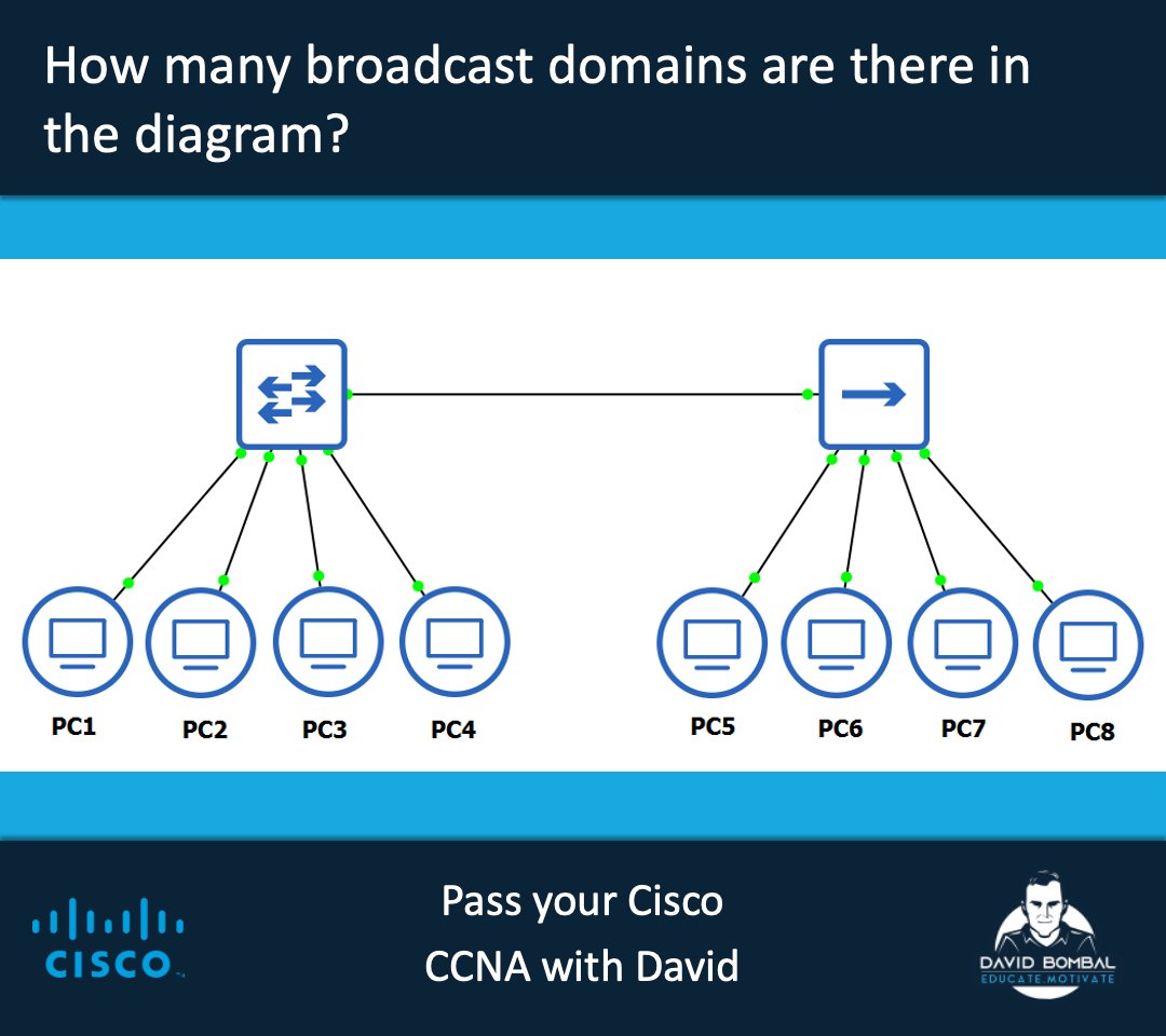 davidbombal's tweet image. Pass your Cisco CCNA with David

#CCNA #Devnet #Cisco #CCNP