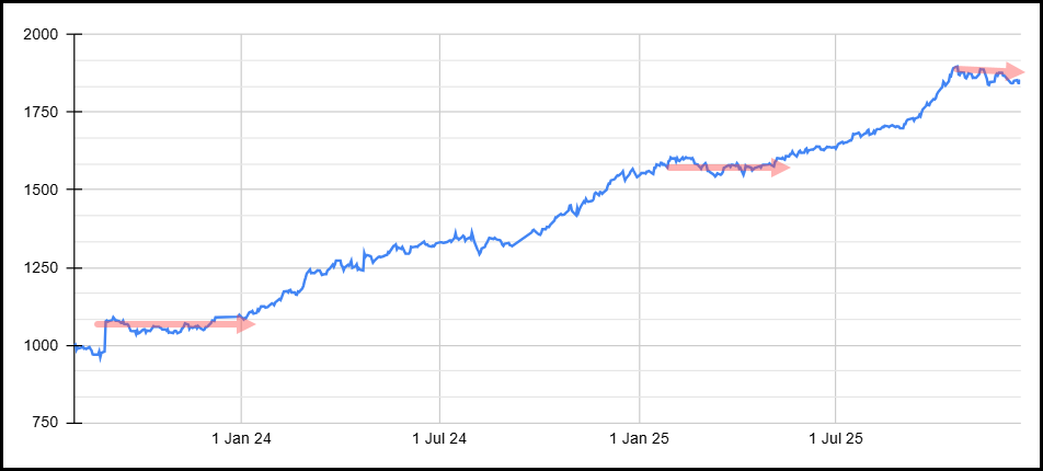 The Chartist tweet media