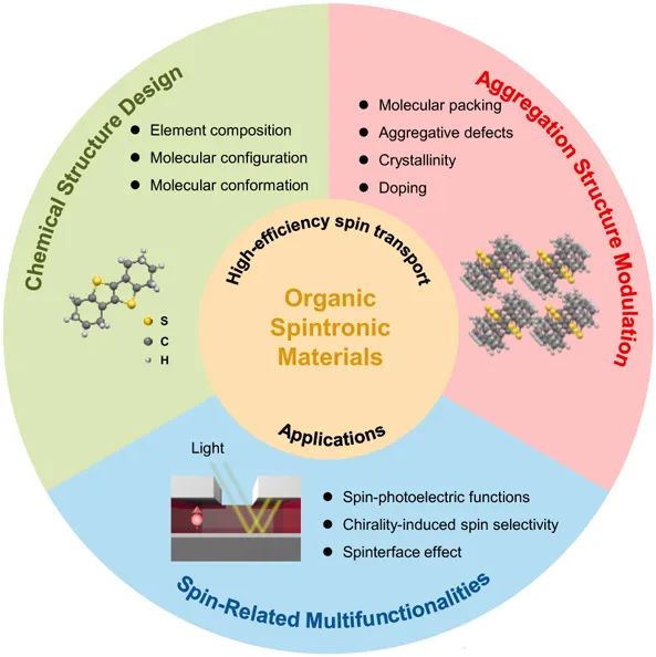 Chinese Chemical Society (CCS) tweet media