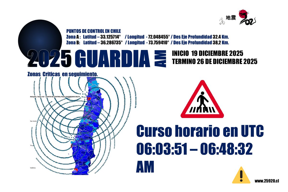 25920_Chile's tweet image. Se indica curso horario AM, inicio de ventana estelar, puntos en seguimiento fijo.

AM y PM, curso horario en UTC.

@mindefchile