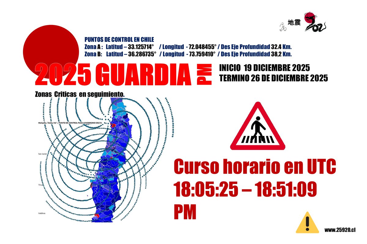 25920_Chile's tweet image. Se indica curso horario PM, inicio de ventana estelar, puntos en seguimiento fijo.  AM y PM, curso horario en UTC.

@mindefchile