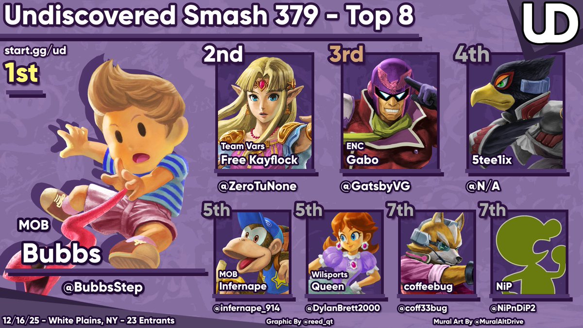 Smashchester tweet media