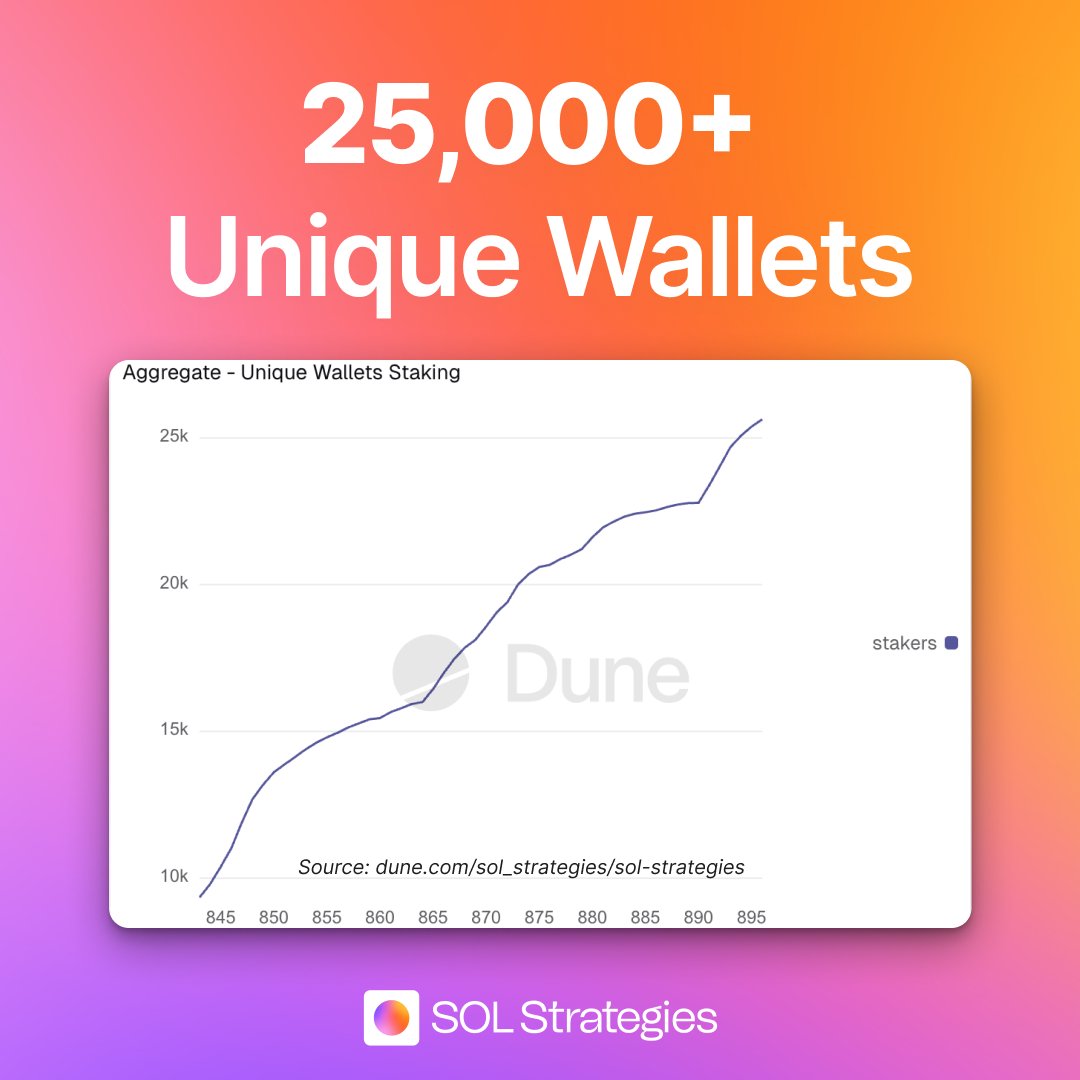 SOL Strategies tweet media