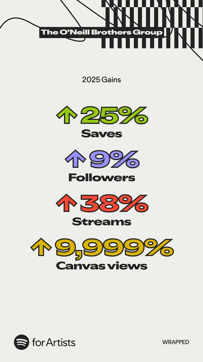Thank you to all our fans for a wonderful year 💛 @spotify
And a big thanks to all our artists who made it happen 🎶
