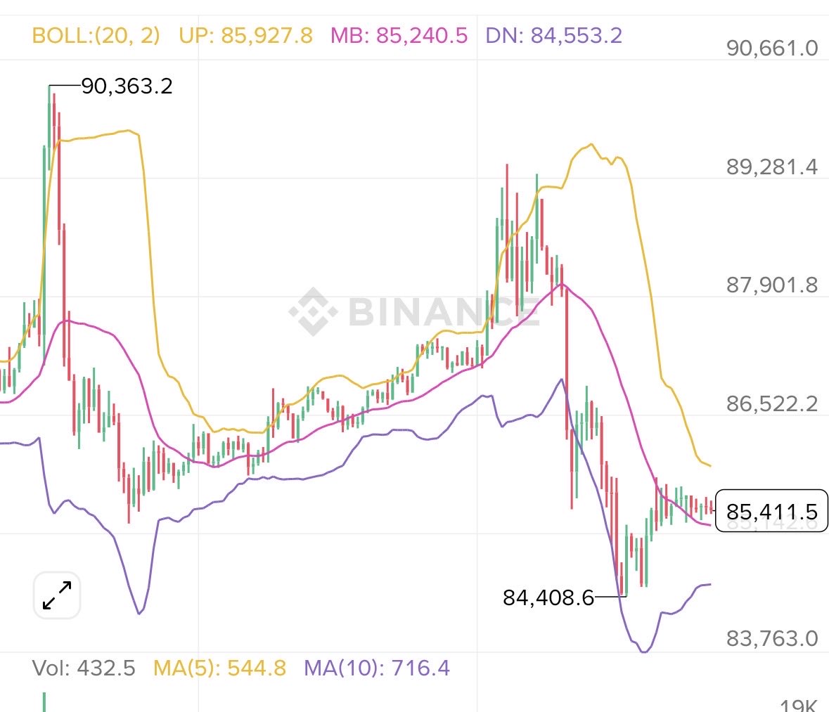 这是有人在操盘吗