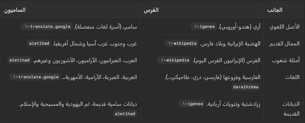 <a href="/HsA0_o/">🇾🇪 FORMED 🇺🇸</a> <a href="/AhmedAlmaafri/">أحمد المعافري</a> #الجينات_تتكلم وربطة بين تلك الأعراق والفرس منهم مثل الترك والمنغول والروس من أعراق هندواوربية وتربطهم جميعاً علاقة بالسلالة J1 هذه العلاقة الجينية العرقية قريبة نسبياً بخلاف الأبعد مثل الهنود الصينين الفيتناميين..الخ
فالحقيقة كما يرى العلم وليس كما ترى أنت وما أنتم الا شعره فيهم