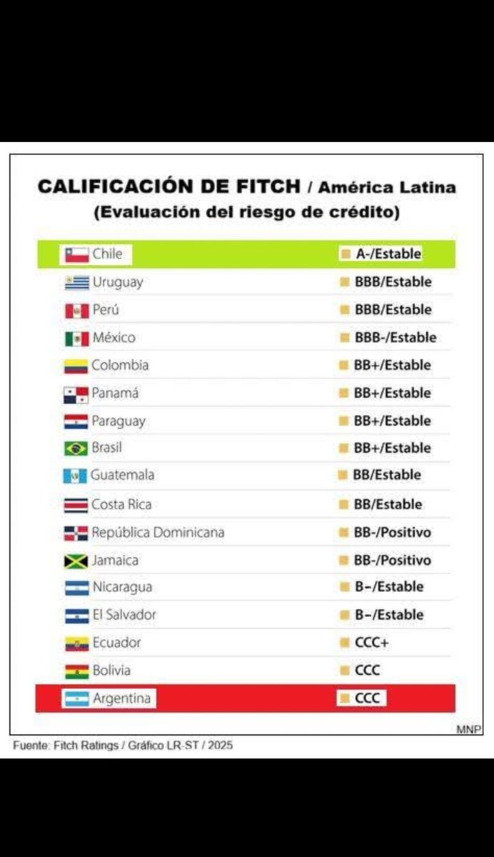 Aedd38's tweet image. Como ciudadano preocupado por mi país aún estoy tratando de entender qué fue a hacer Kast a Argentina. Lo único que se me ocurre obviamente es que va a aprender cómo se realiza un ajuste y cómo se le avisa a la gente que a partir de ahora las cosas irán mal para ellos. Si desea…