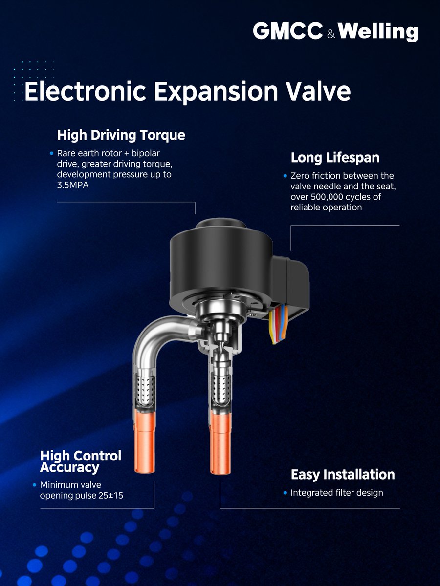 JARNmagazine's tweet image. [PR 📢] In commercial #Refrigeration, the stable operation of core components is essential. #GMCC Fixed-Speed Scroll #Compressor delivers durable, efficient performance through precision engineering.

Core Features：
✅ High #Reliability: Features a robust symmetrical scroll