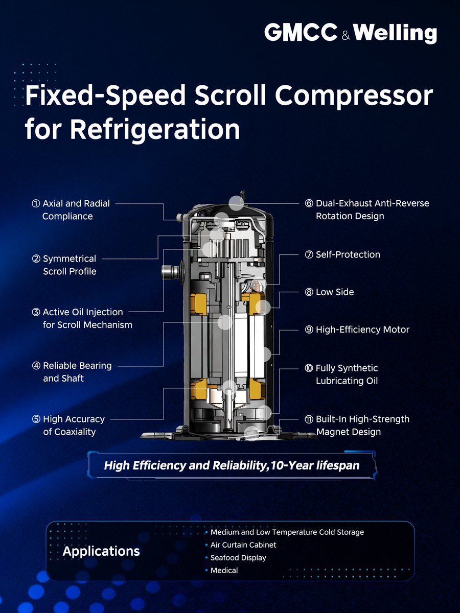 JARNmagazine's tweet image. [PR 📢] In commercial #Refrigeration, the stable operation of core components is essential. #GMCC Fixed-Speed Scroll #Compressor delivers durable, efficient performance through precision engineering.

Core Features：
✅ High #Reliability: Features a robust symmetrical scroll