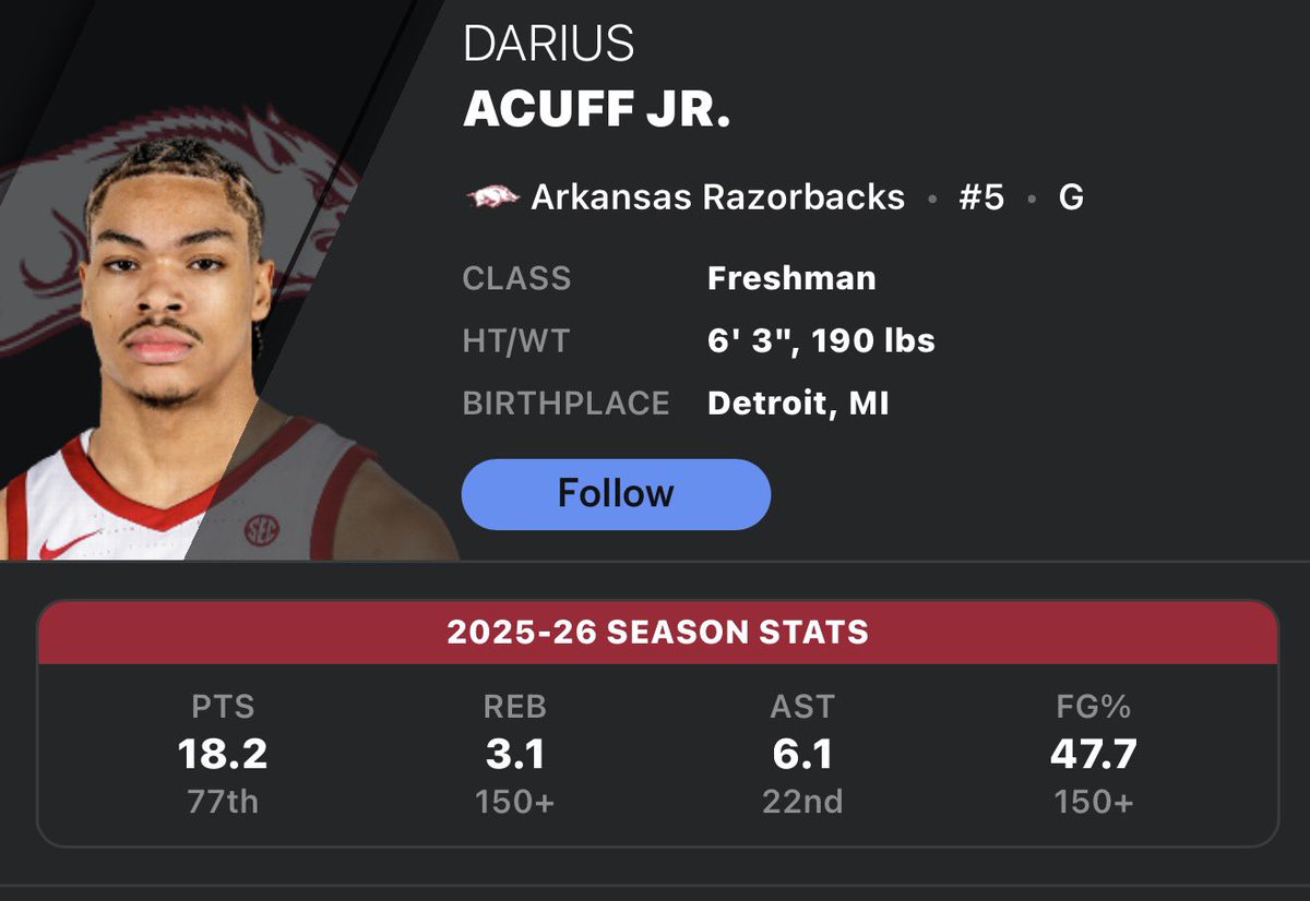 SkoooHogs's tweet photo. Darius Acuff is everything we thought Boogie Fland would be, AND more https://t.co/IkFpr99zTq