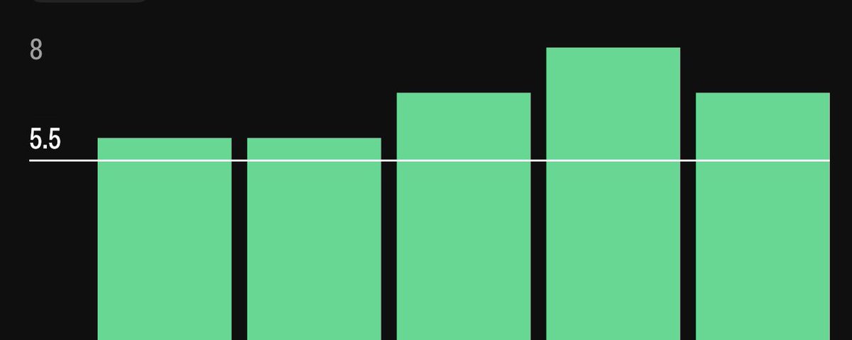 Next Level Bets tweet media