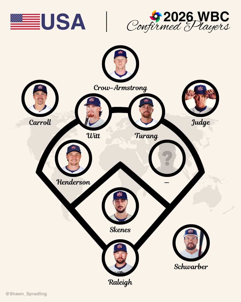 Updated Team USA roster for the 2026 World Baseball Classic 🇺🇸