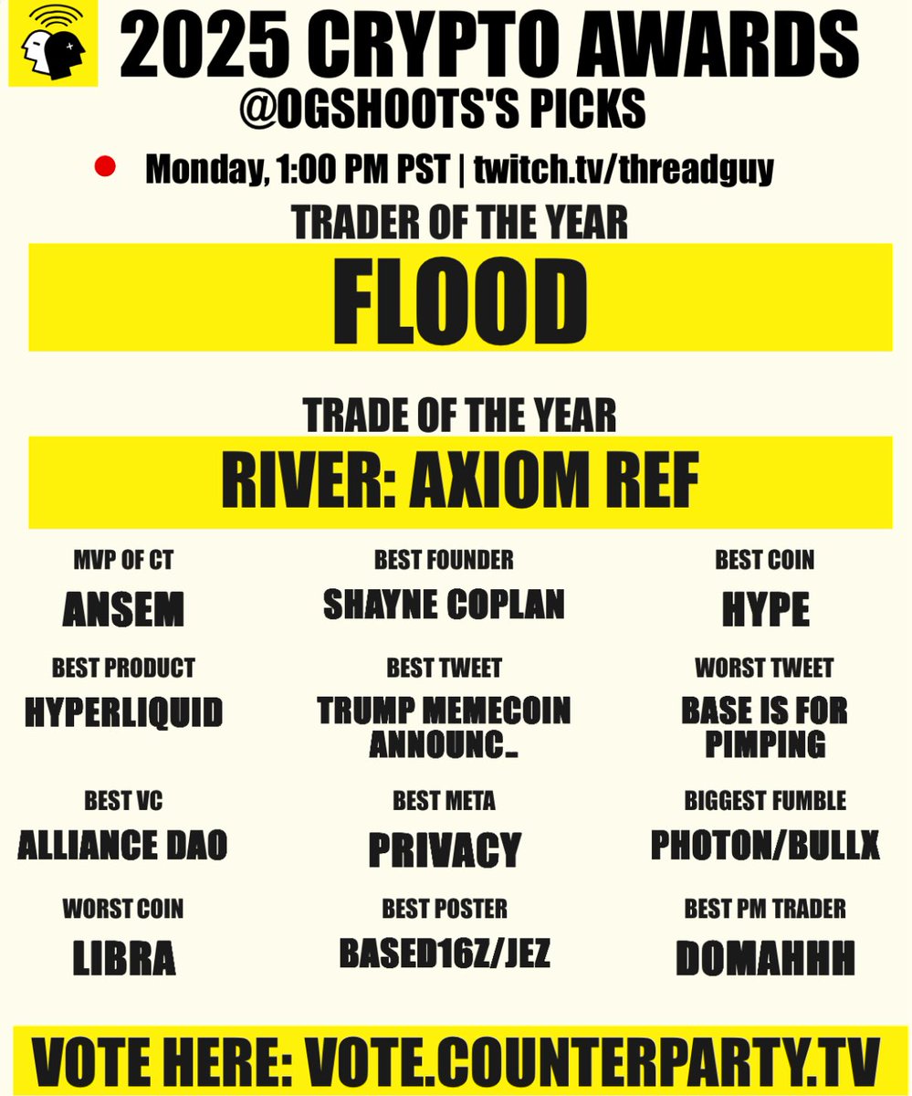 These are the correct winners for the 2025 Crypto Awards