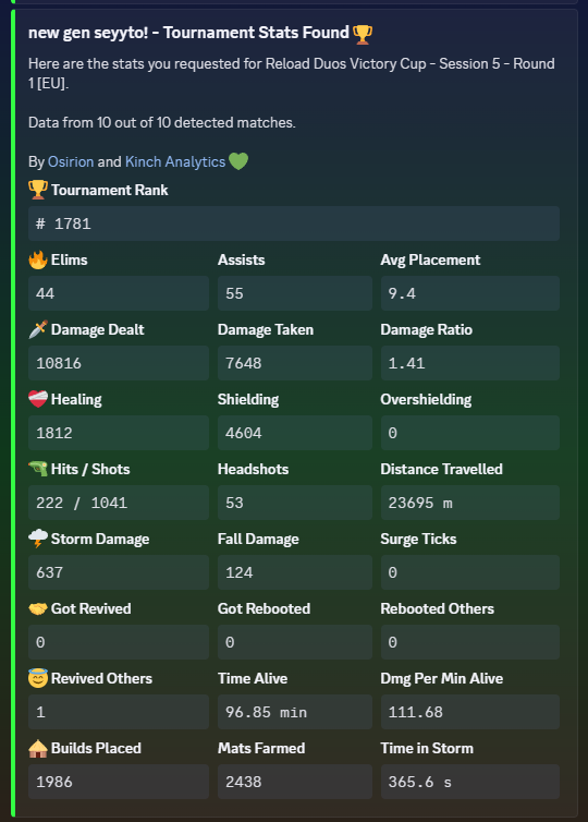 lfd reload cup : last cup