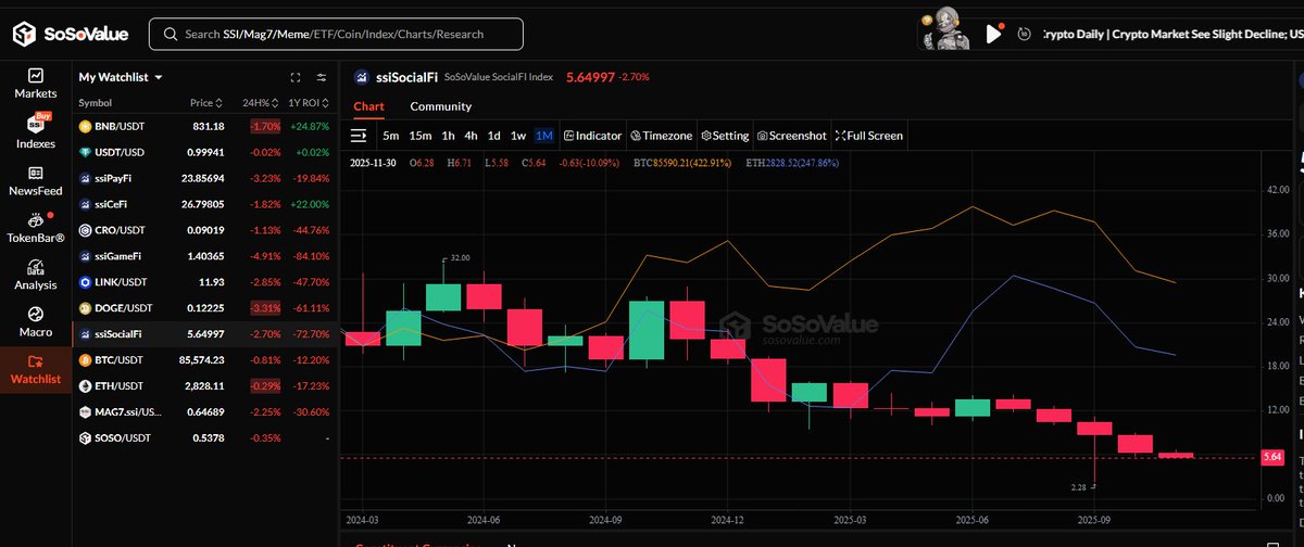 Emotional trading leads to underperformance, but monitoring inflows, liquidity, and whale activity on <a href="/SoSoValueCrypto/">SoSoValue</a> promotes rational decision-making.