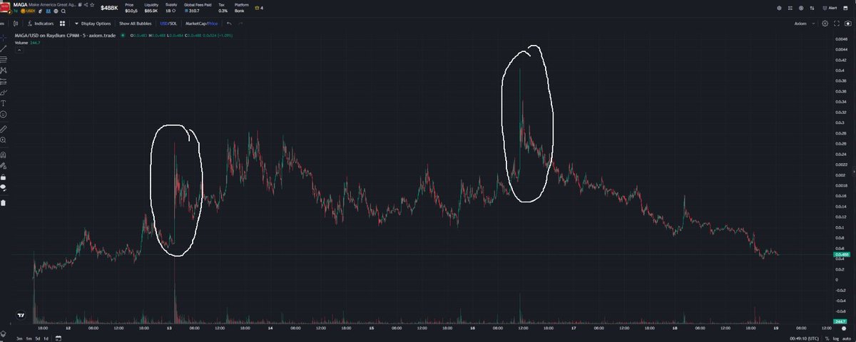 Crime happened twice, it will happen again. This time you will be sidelined. This is the most relevant runner on USD1. $MAGA