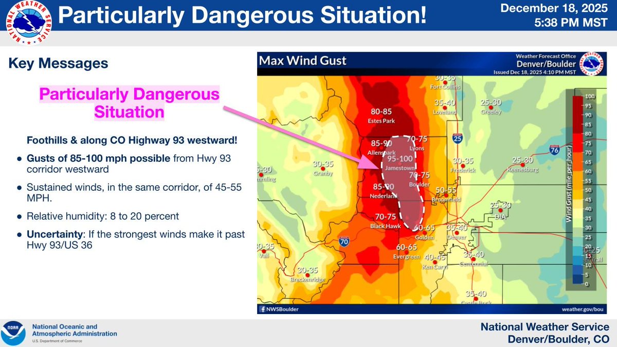 NWSBoulder's tweet image. ⚠️PARTICULARLY DANGEROUS SITUATION FRIDAY⚠️

We rarely issue these, but Friday will be a Particularly Dangerous Situation regarding potential for rapid wildfire spread in and immediately adjacent to the Boulder/Jefferson County foothills. Be ready to take swift action. #COwx