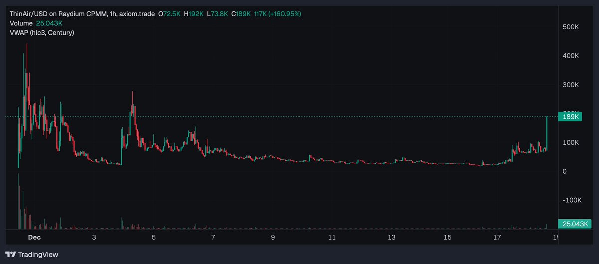 so you're sure it's #USELESS  ?

yes sir.  

it's #NOTHING  ... completely $thinair
