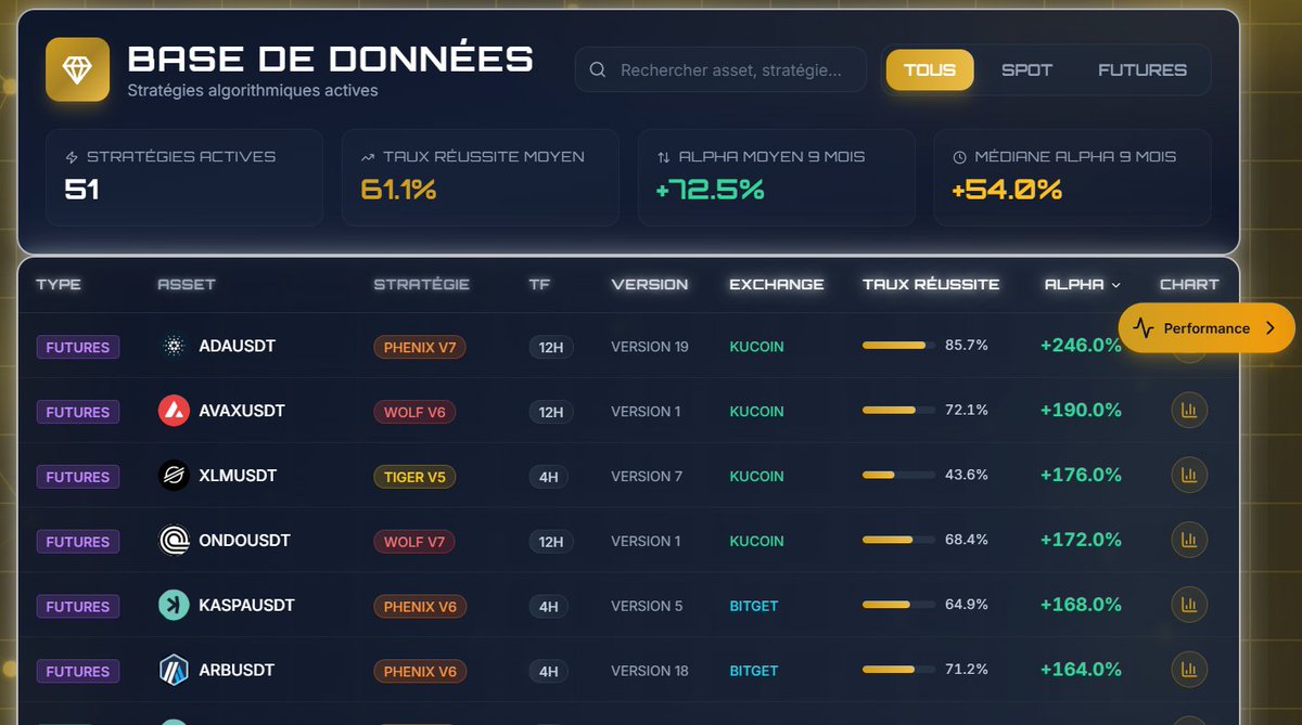 Pendant que beaucoup se demandent s’ils seront capables de profiter du prochain bull run…

De notre côté, on construit une plateforme next-level.
Suivi de portefeuille, connexion directe à HyperLiquid, et plus encore.📊
Des stratégies avancées qui fonctionnent dans tous les