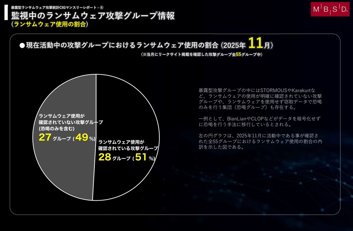 nekono_nanomotoni (@nekono_naha) / Posts / X