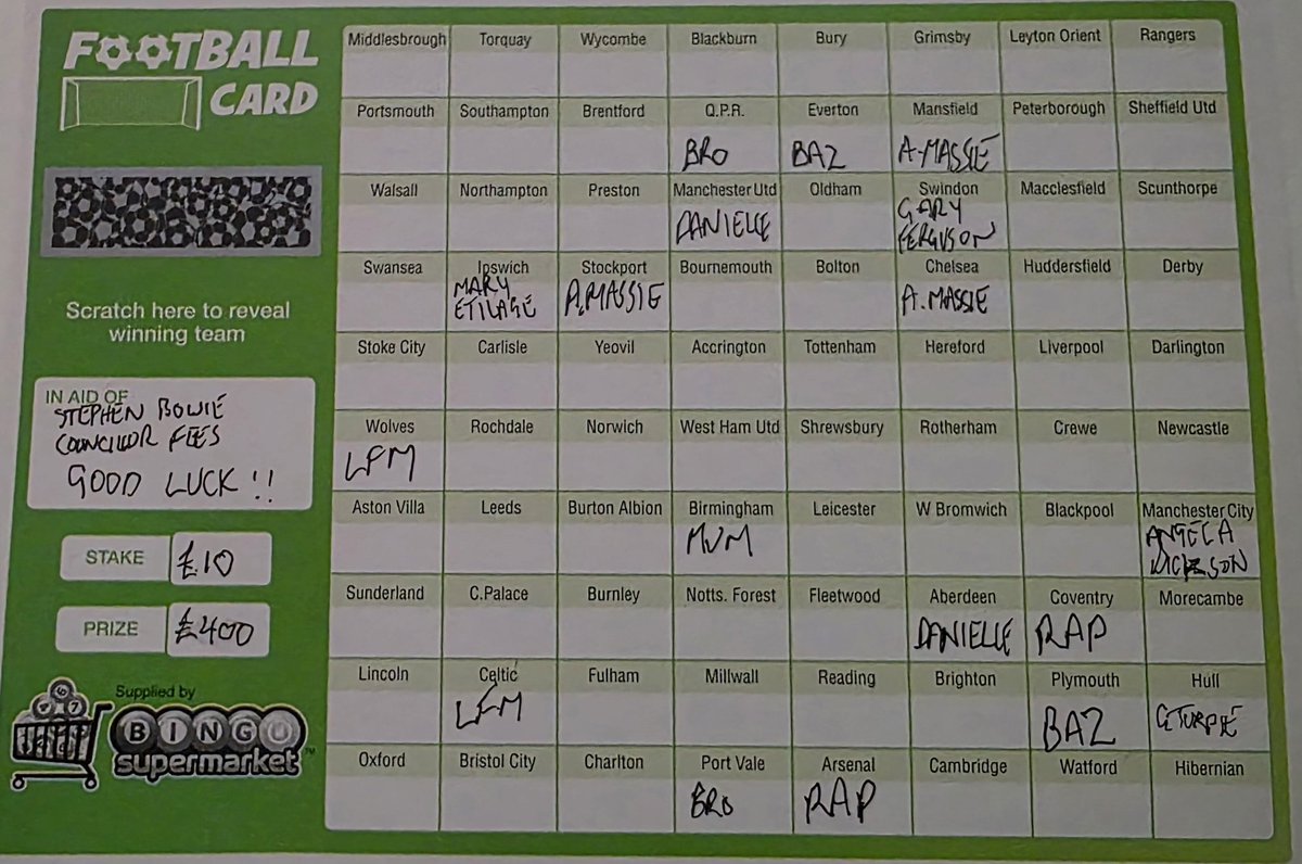 18 teams sold so far folks.
As you all know, I'm hoping to stand as a local councillor for the Donside constituency and also stand for the North East as an MSP. 
If you can buy some teams, I'd be really grateful, even a share would be appreciated.