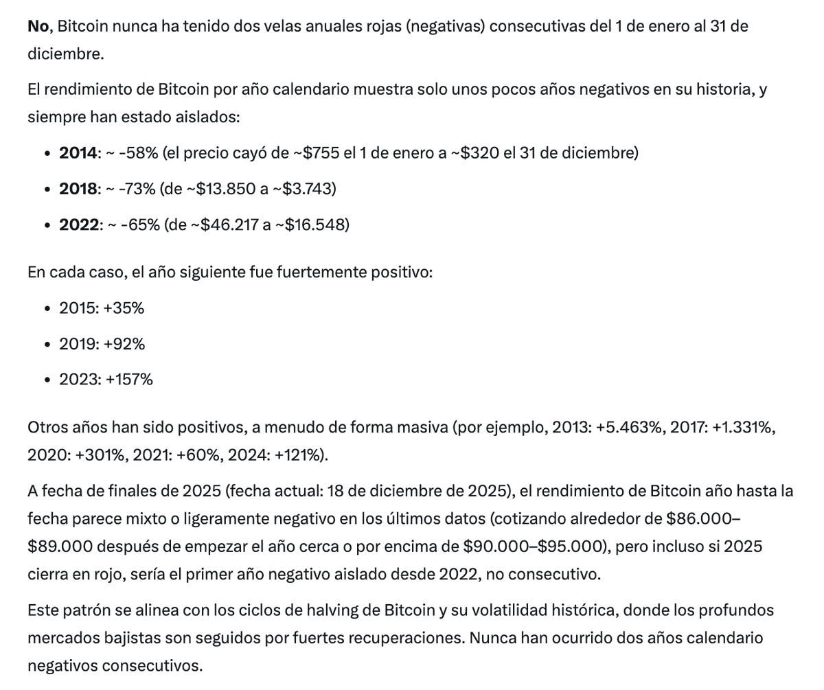 Human0x42's tweet photo. Si $BTC termina el año en rojo, lee: https://t.co/EuvAFPYFrV